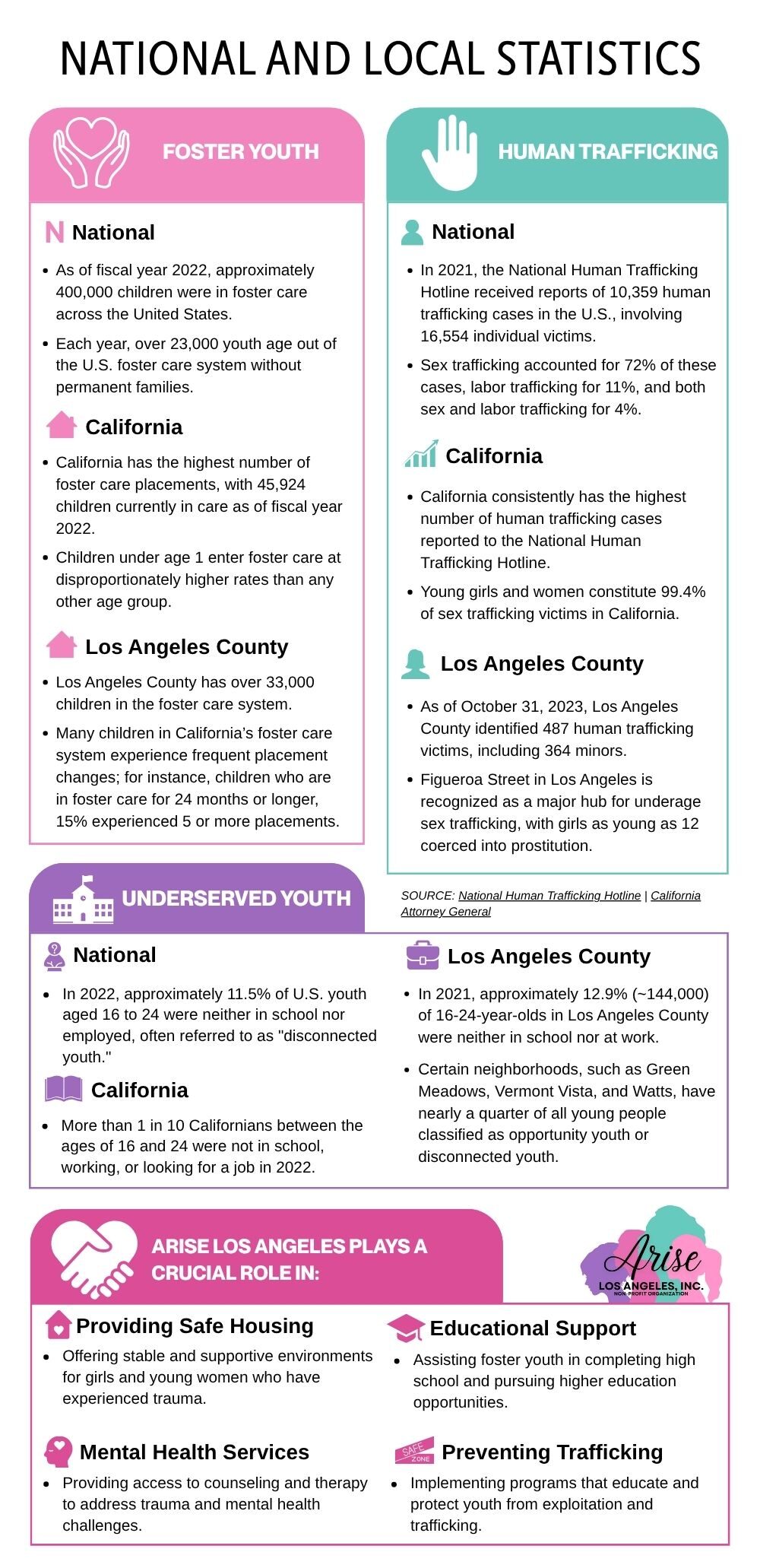 https://ariseforgirls.org/wp-content/uploads/2025/06/ARISE-NATIONAL-AND-LOCAL-STATISTICS-e1748763031363.jpg